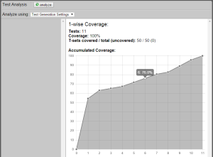 Pairwise Testing Example: Classic Example